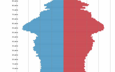 Bevölkerungsvorausberechnung des Statistischen Landesamts